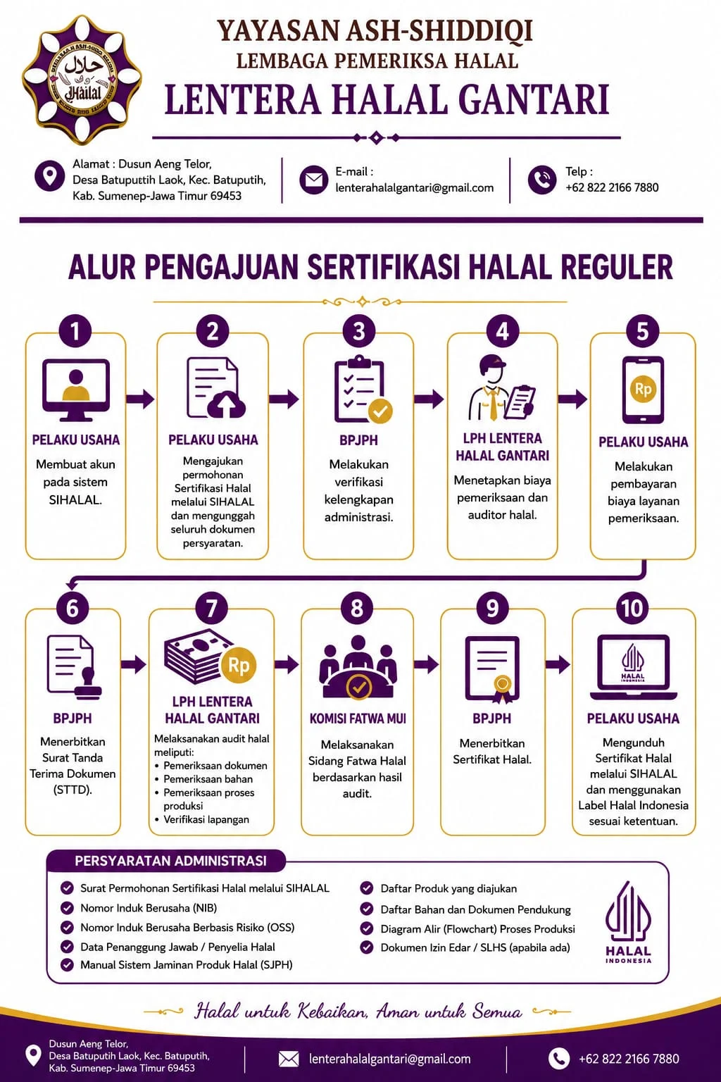 Alur Pengajuan Sertifikasi Halal