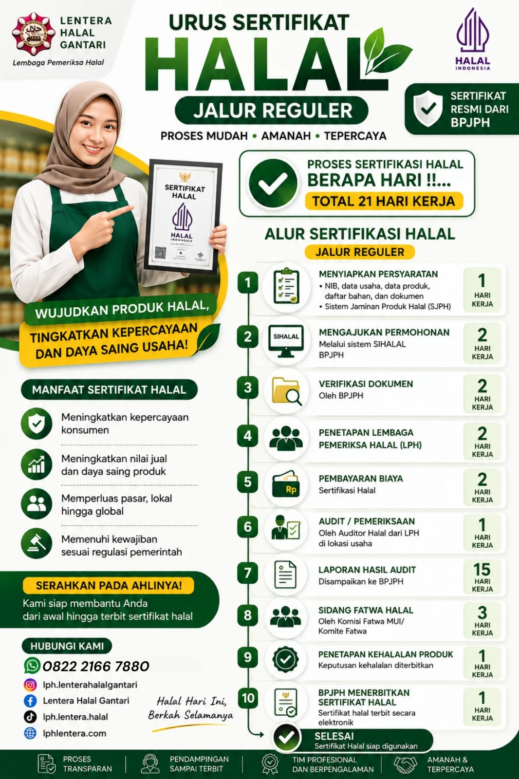 Alur Sertifikasi Halal