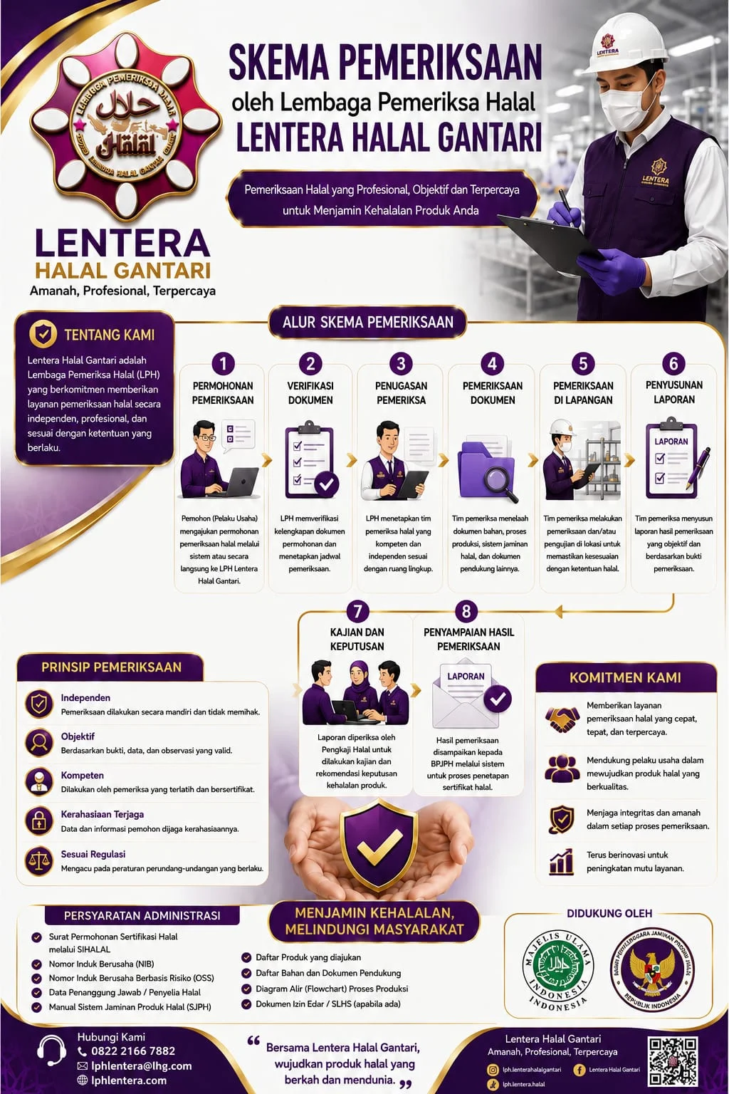 Skema Pemeriksaan Lentera Halal Gantari