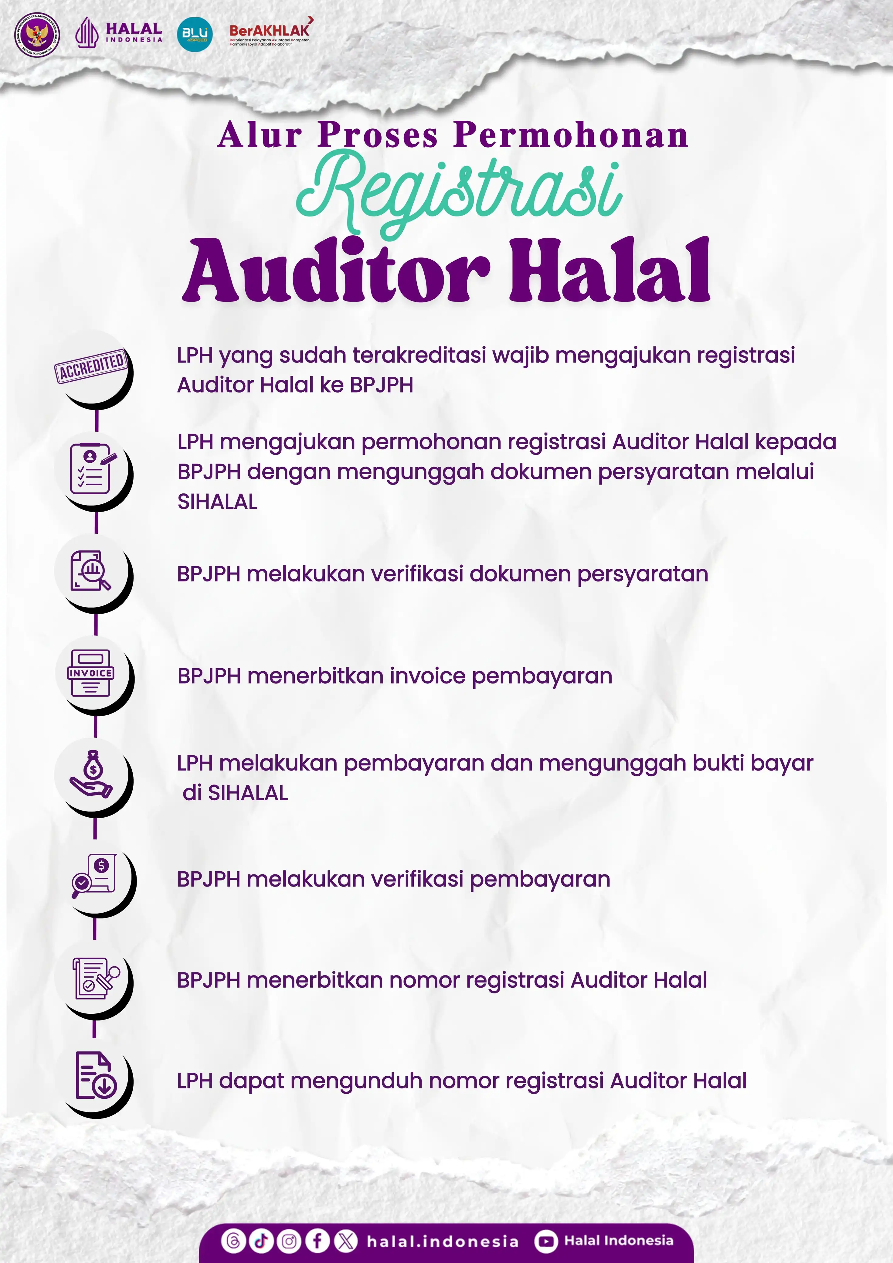 Alur Proses Permohonan Registrasi Auditor Halal