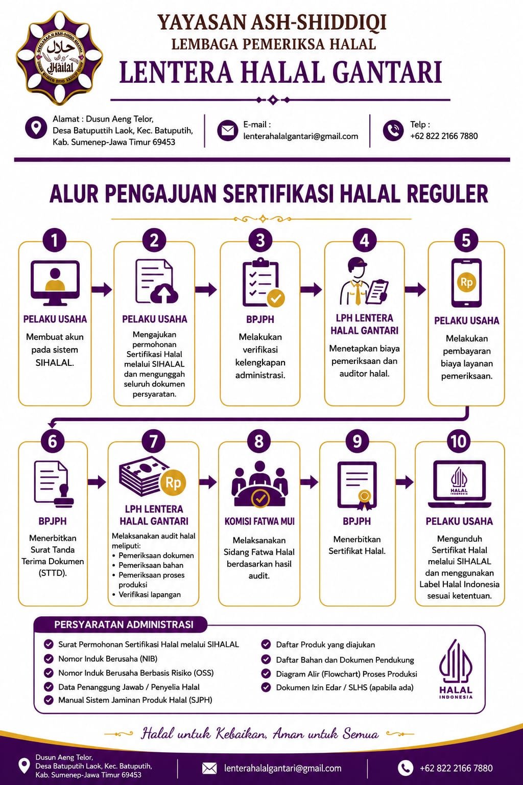 Alur Proses Ajuan Sertifikasi Halal